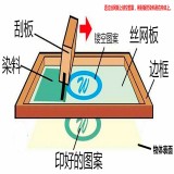 果皮箱的字圖標是怎么印上去的
