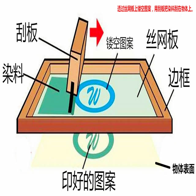 不銹鋼垃圾桶絲網(wǎng)印刷